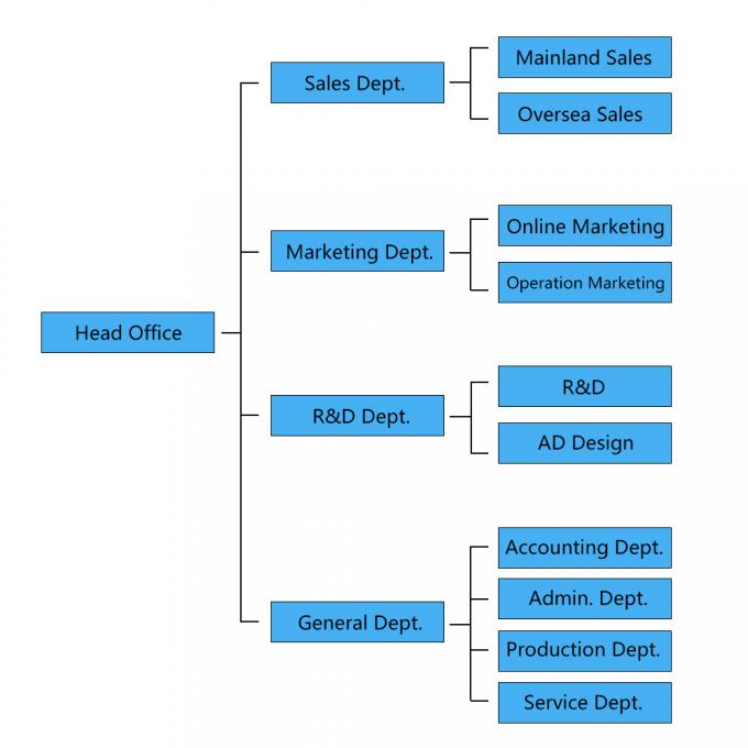 Les jeux électroniques usinent l'usine d'original de jeux de childrend de fabricant